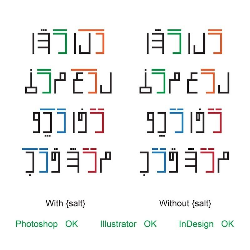Article blog post about KayKhosrow Non Cursive Arabic alphabet and fonts - Si47ash Fonts - 47fonts.com by Shahab Siavash